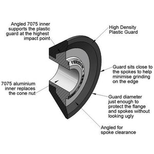 BSD Jersey Barrier Hub Guard